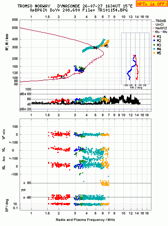 Click for original ionogram image