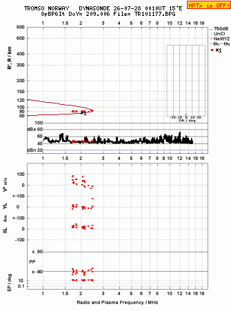 Click for original ionogram image