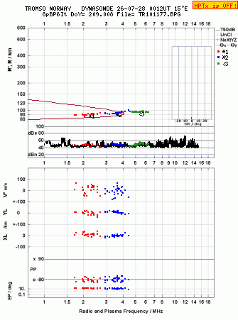 Click for original ionogram image