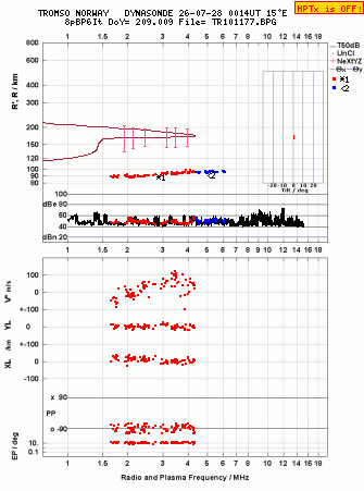 Click for original ionogram image