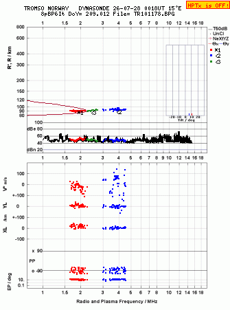 Click for original ionogram image