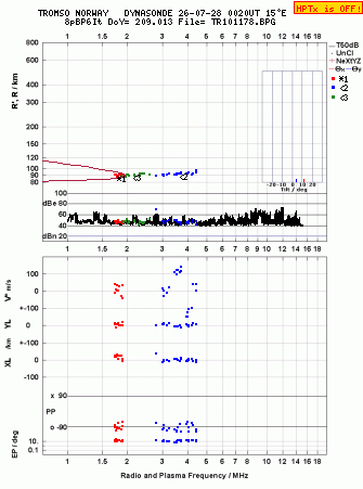 Click for original ionogram image