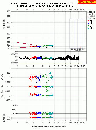 Click for original ionogram image