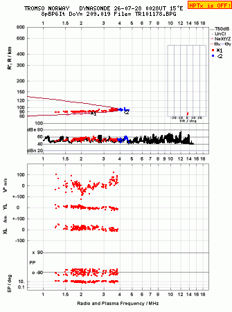 Click for original ionogram image