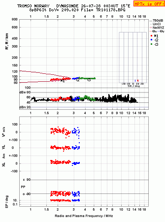 Click for original ionogram image