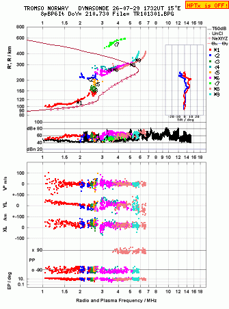 Click for original ionogram image