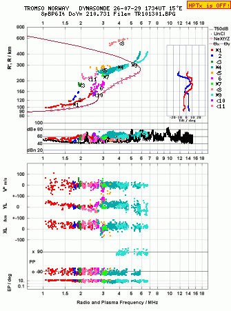 Click for original ionogram image