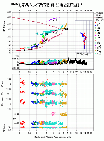 Click for original ionogram image
