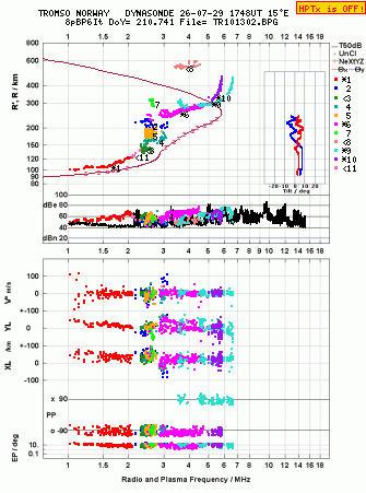 Click for original ionogram image