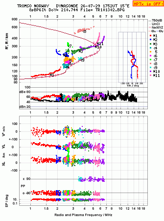 Click for original ionogram image