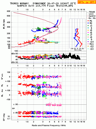 Click for original ionogram image