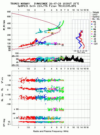Click for original ionogram image