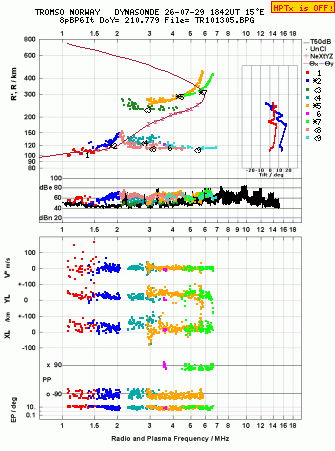Click for original ionogram image