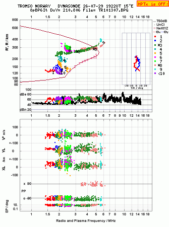 Click for original ionogram image