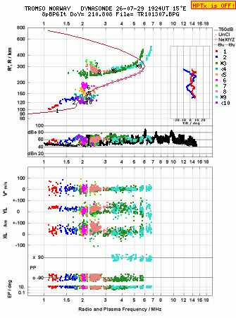 Click for original ionogram image