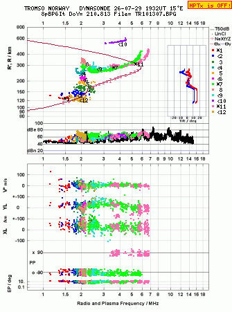 Click for original ionogram image