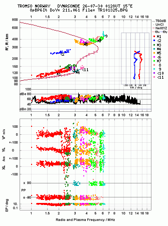 Click for original ionogram image