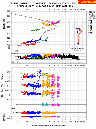 Click for original ionogram image