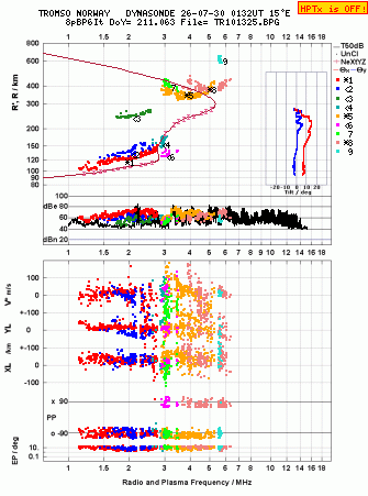 Click for original ionogram image