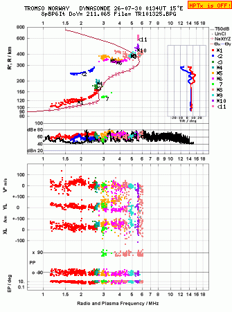 Click for original ionogram image