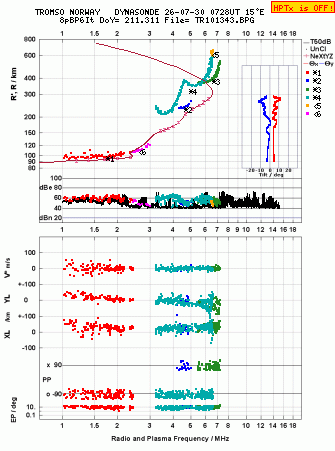 Click for original ionogram image