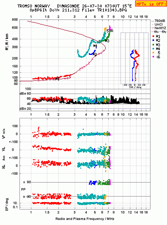 Click for original ionogram image