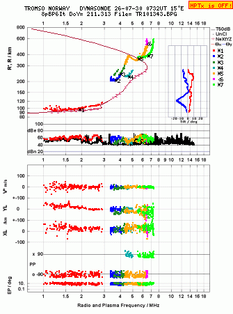 Click for original ionogram image