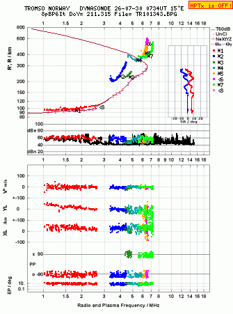 Click for original ionogram image
