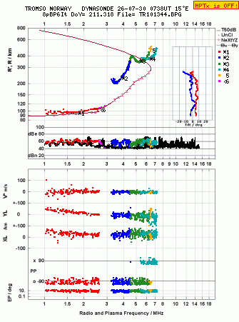 Click for original ionogram image