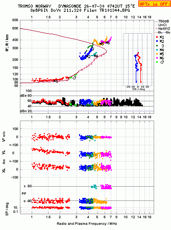 Click for original ionogram image