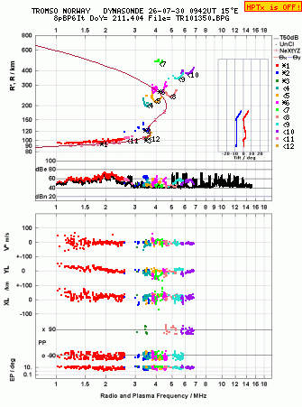 Click for original ionogram image