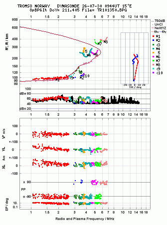 Click for original ionogram image