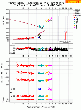 Click for original ionogram image