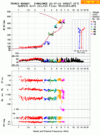 Click for original ionogram image