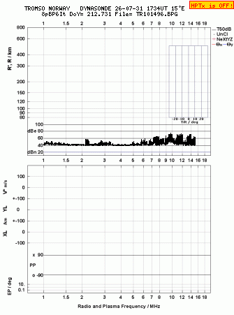 Click for original ionogram image