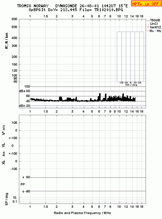 Click for original ionogram image