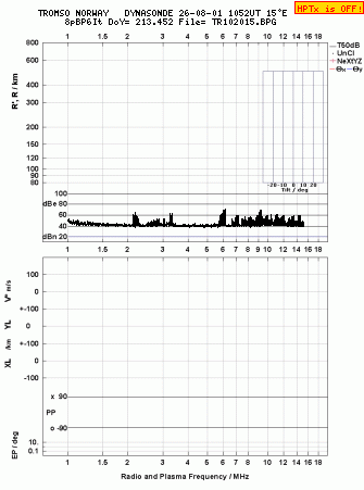 Click for original ionogram image