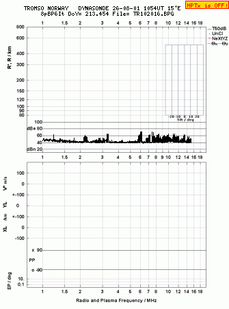 Click for original ionogram image