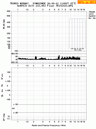 Click for original ionogram image