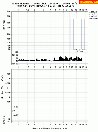 Click for original ionogram image