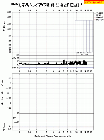 Click for original ionogram image