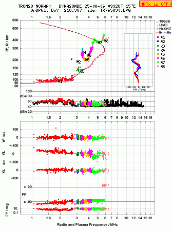 Click for original ionogram image