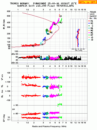 Click for original ionogram image