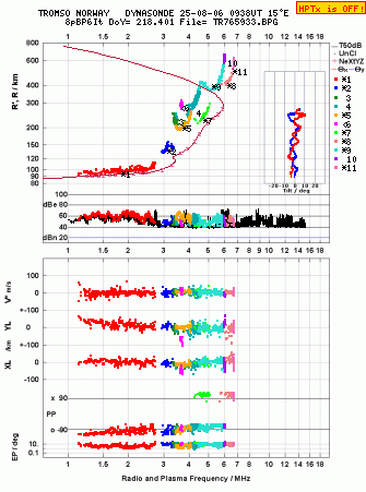 Click for original ionogram image