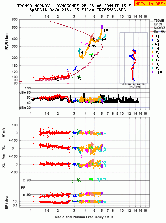 Click for original ionogram image