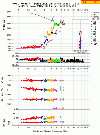 Click for original ionogram image