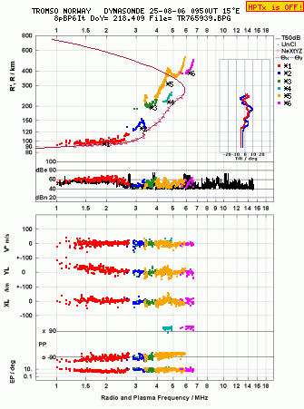 Click for original ionogram image