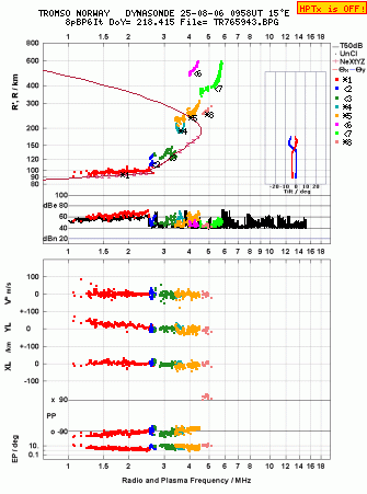 Click for original ionogram image