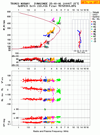 Click for original ionogram image