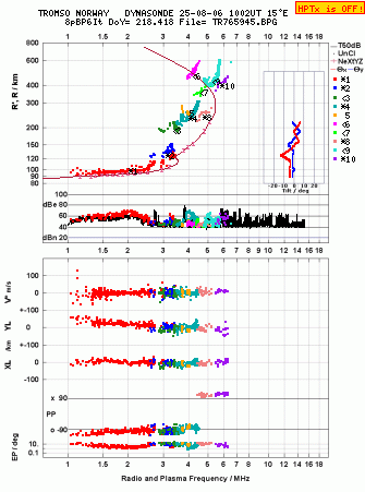 Click for original ionogram image